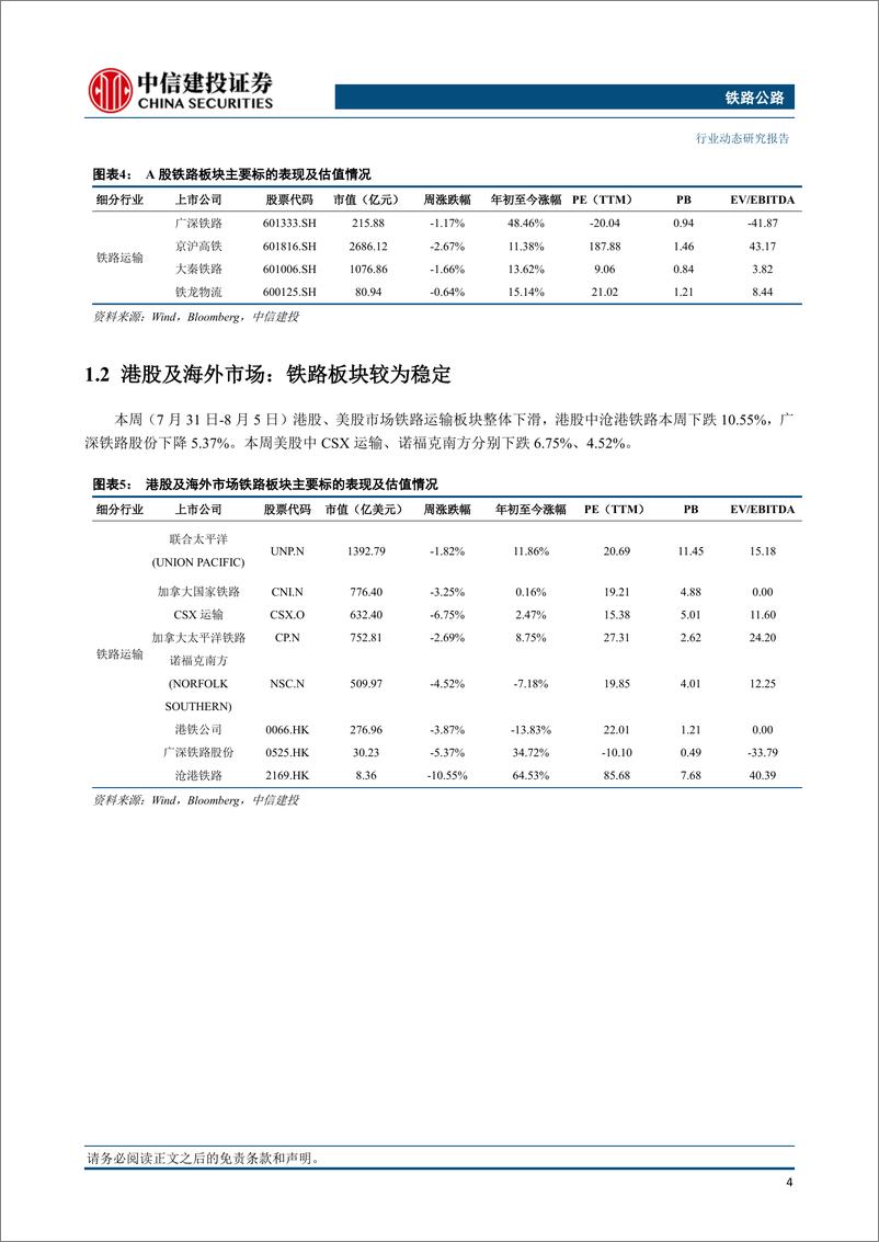 《铁路公路行业：暑运7月全国铁路旅客量较2019年同期增长14.0%-20230806-中信建投-18页》 - 第6页预览图