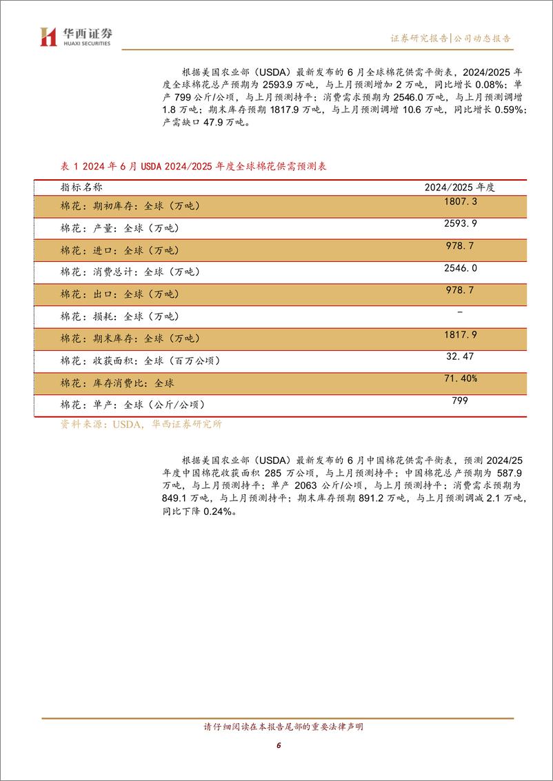 《纺织服饰行业中报前瞻：品牌化高基数，制造板块出口端景气度延续-240625-华西证券-19页》 - 第6页预览图