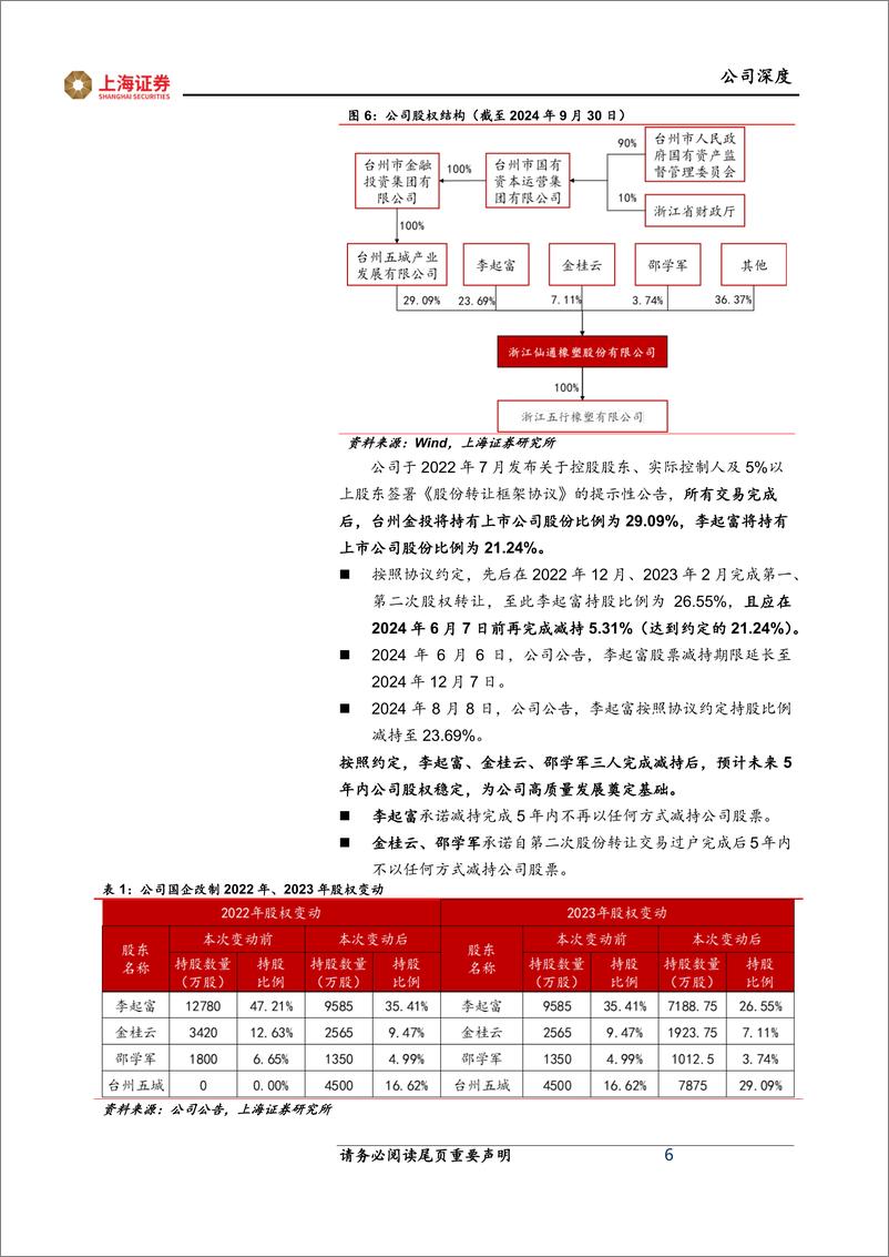 《浙江仙通(603239)密封条国资龙头，产销两旺价值稳健-241107-上海证券-19页》 - 第7页预览图