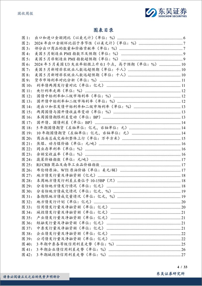 《固收：外需韧性对债市影响偏弱-240610-东吴证券-33页》 - 第4页预览图