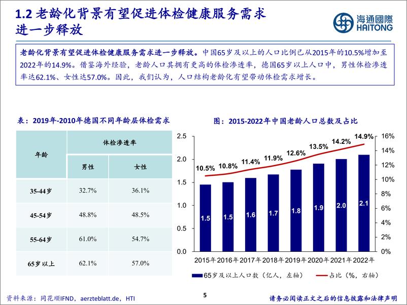 《海通国际-体检行业深度报告行业篇：行业持续内生增长，龙头提质增效稳健发展》 - 第5页预览图