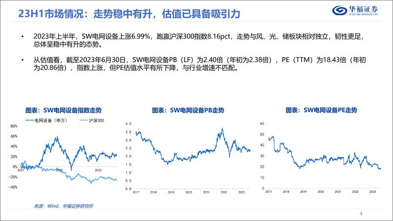 《公用事业行业2023年新型电力系统中期策略报告：消纳依然是主线，关注消纳催生的新型电力系统需求-20230728-华福证券-28页》 - 第5页预览图