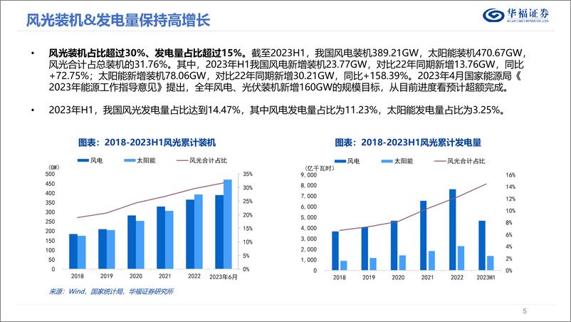 《公用事业行业2023年新型电力系统中期策略报告：消纳依然是主线，关注消纳催生的新型电力系统需求-20230728-华福证券-28页》 - 第6页预览图