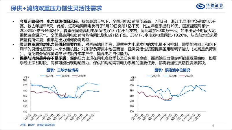 《公用事业行业2023年新型电力系统中期策略报告：消纳依然是主线，关注消纳催生的新型电力系统需求-20230728-华福证券-28页》 - 第7页预览图