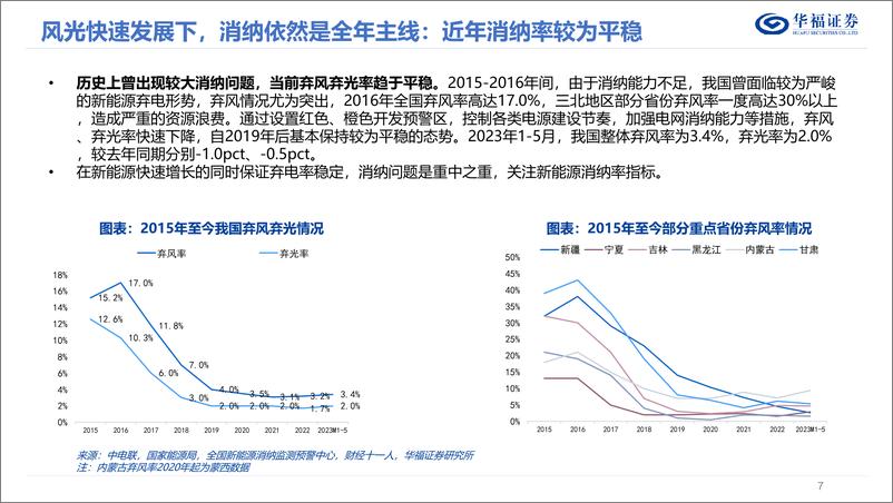 《公用事业行业2023年新型电力系统中期策略报告：消纳依然是主线，关注消纳催生的新型电力系统需求-20230728-华福证券-28页》 - 第8页预览图