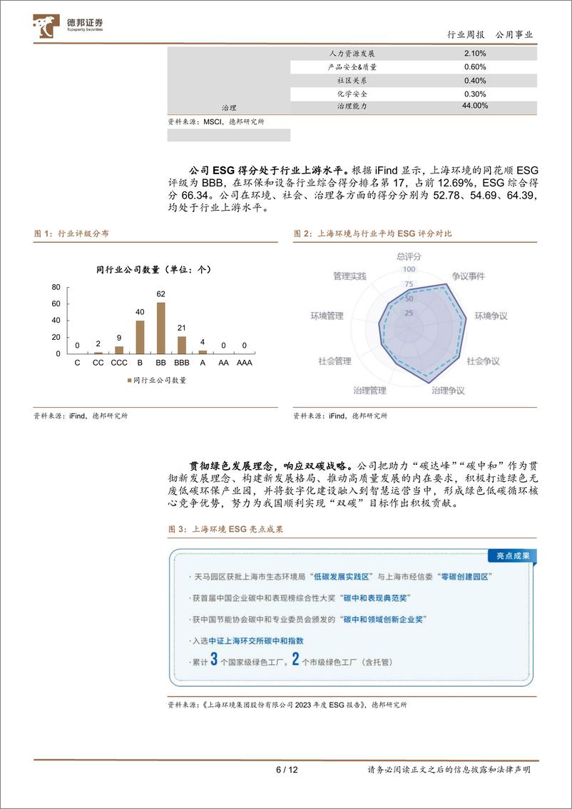 《ESG周报_上海数交所碳板块正式发布上线-德邦证券》 - 第6页预览图