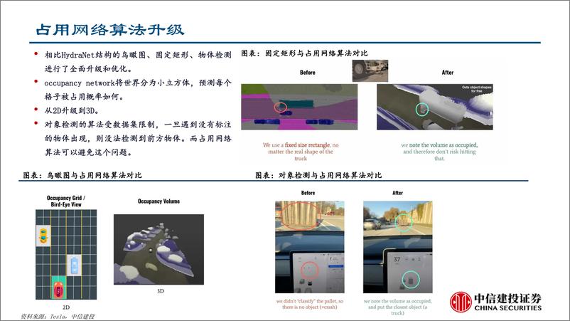 《20230528-汽车行业AI大模型赋能自动驾驶：特斯拉自动驾驶技术跟踪，占用网络算法驱动自动驾驶落地》 - 第6页预览图