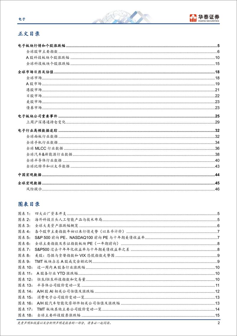 《电子行业专题研究：关注Llama3和美股科技巨头业绩展望-240421-华泰证券-49页》 - 第2页预览图