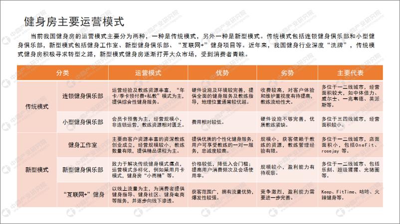 《2024年中国健身行业市场前景及投资研究报告》 - 第8页预览图