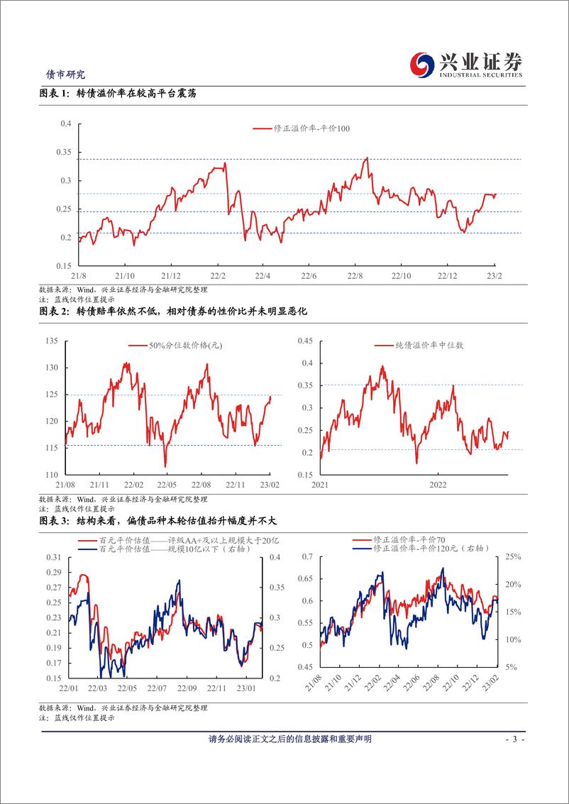 《可转债研究：蓄能阶段，重视结构调整-20230205-兴业证券-20页》 - 第4页预览图