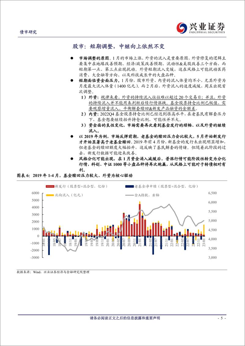 《可转债研究：蓄能阶段，重视结构调整-20230205-兴业证券-20页》 - 第6页预览图