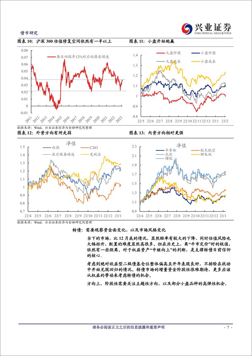 《可转债研究：蓄能阶段，重视结构调整-20230205-兴业证券-20页》 - 第8页预览图