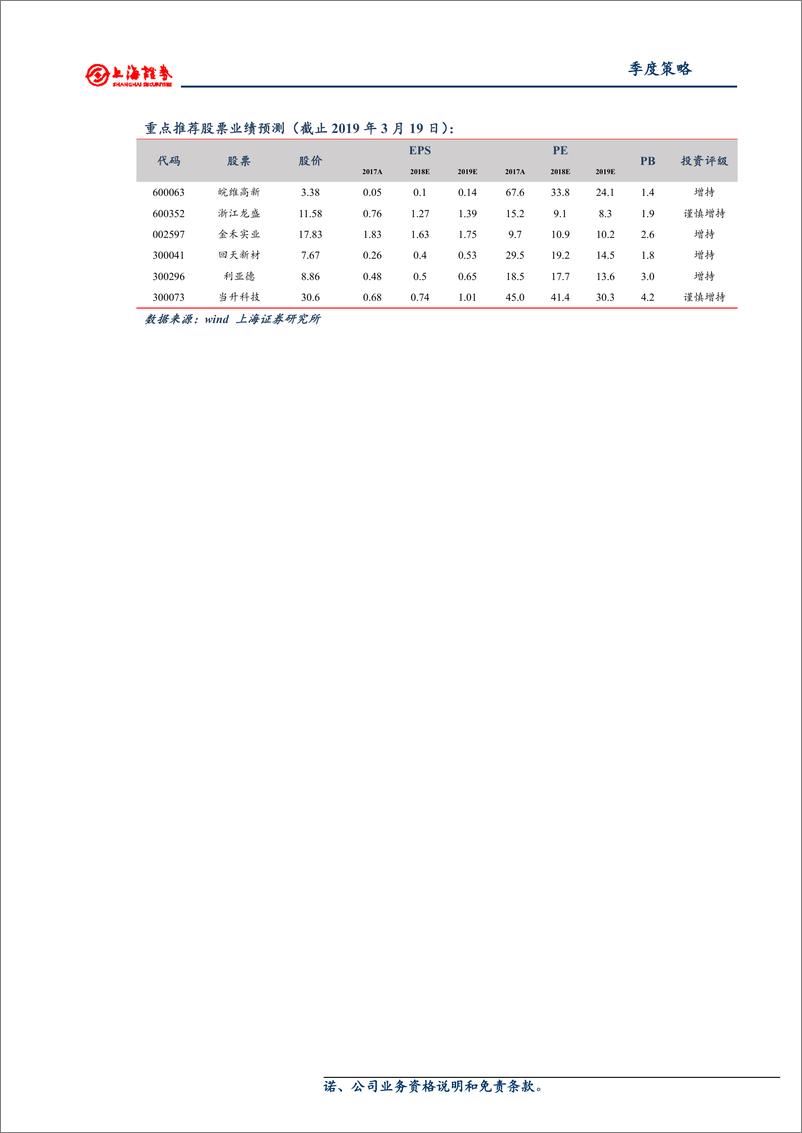 《2019年基础化工行业春季投资策略：周期筑底关注龙头，聚焦优质新材料领域-20190320-上海证券-30页》 - 第3页预览图