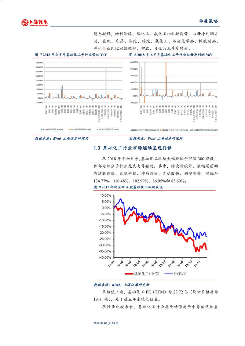 《2019年基础化工行业春季投资策略：周期筑底关注龙头，聚焦优质新材料领域-20190320-上海证券-30页》 - 第8页预览图