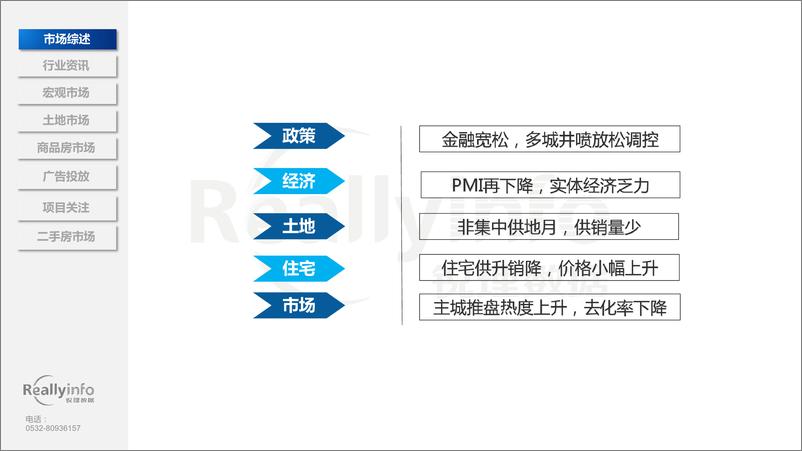 《锐理数据-2022年4月份青岛房地产月度简报-72页》 - 第5页预览图