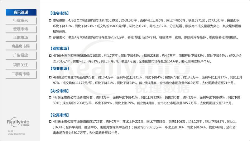 《锐理数据-2022年4月份青岛房地产月度简报-72页》 - 第7页预览图