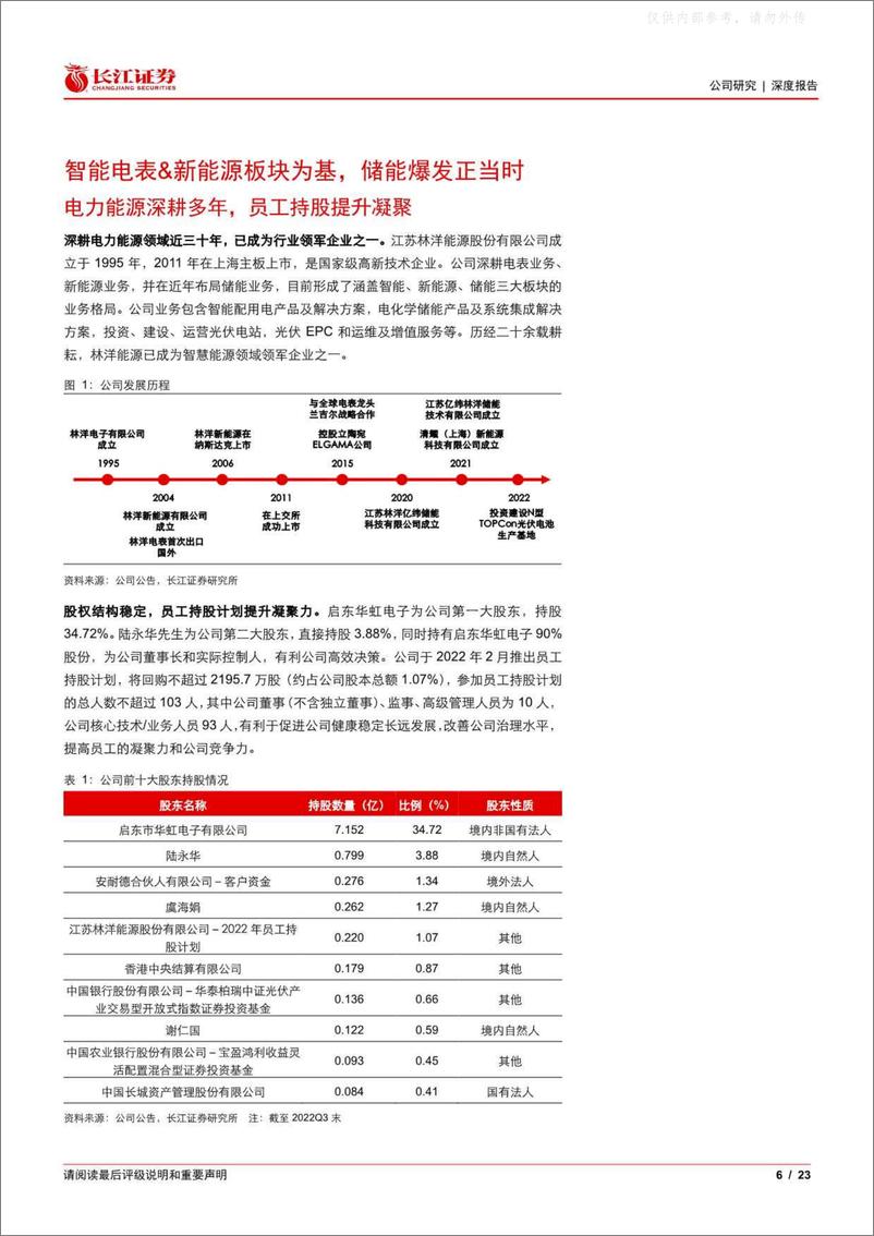 《长江证券-林洋能源(601222)智能、新能源为基，储能爆发正当时-230420》 - 第6页预览图