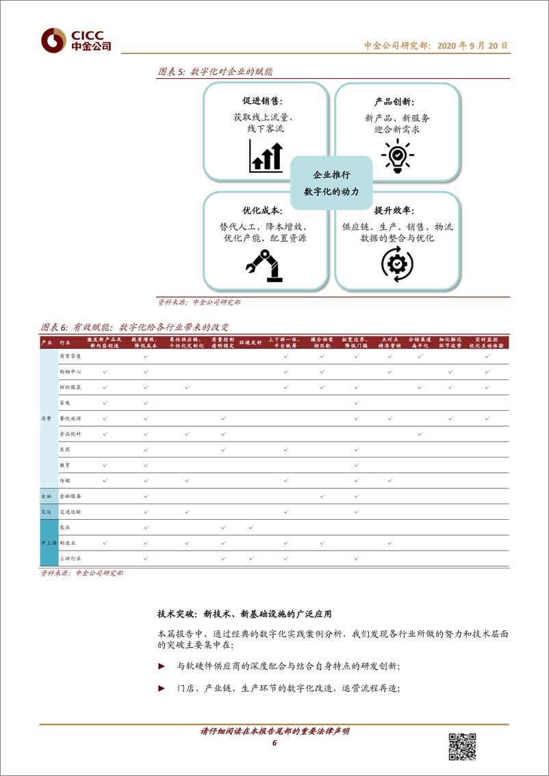 《可选消费行业数字赋能经济：产业数字化未来已来-中金公司-20200920》 - 第6页预览图