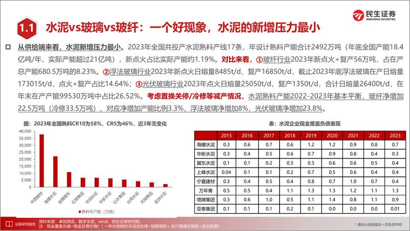 《民生证券-建材建筑新材料行业2024年中期投资策略：半年维度，9大看点提示》 - 第5页预览图