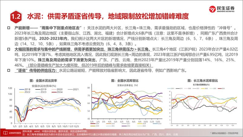 《民生证券-建材建筑新材料行业2024年中期投资策略：半年维度，9大看点提示》 - 第6页预览图