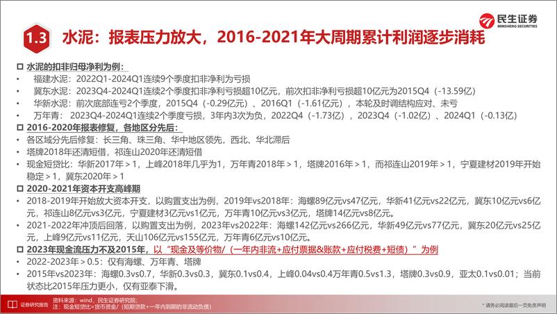 《民生证券-建材建筑新材料行业2024年中期投资策略：半年维度，9大看点提示》 - 第7页预览图