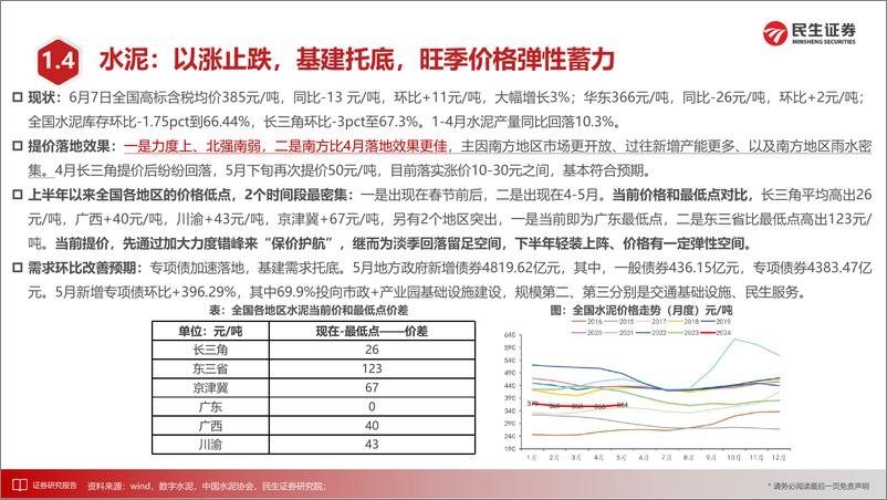 《民生证券-建材建筑新材料行业2024年中期投资策略：半年维度，9大看点提示》 - 第8页预览图