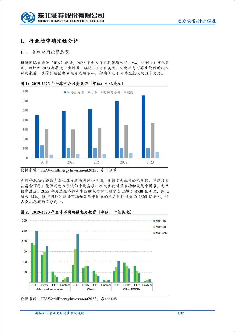 《电力设备行业出海深度报告：长坡厚雪，坚定看好电力设备出海-240515-东北证券-32页》 - 第4页预览图