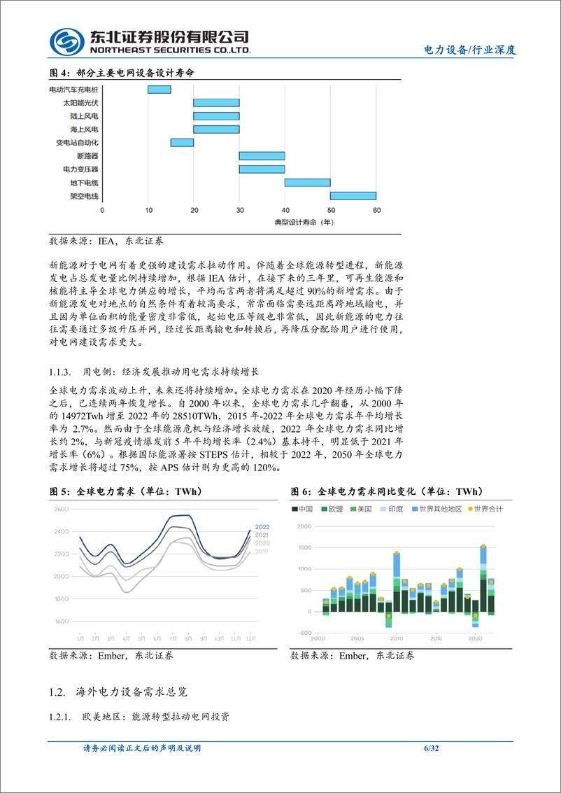 《电力设备行业出海深度报告：长坡厚雪，坚定看好电力设备出海-240515-东北证券-32页》 - 第6页预览图