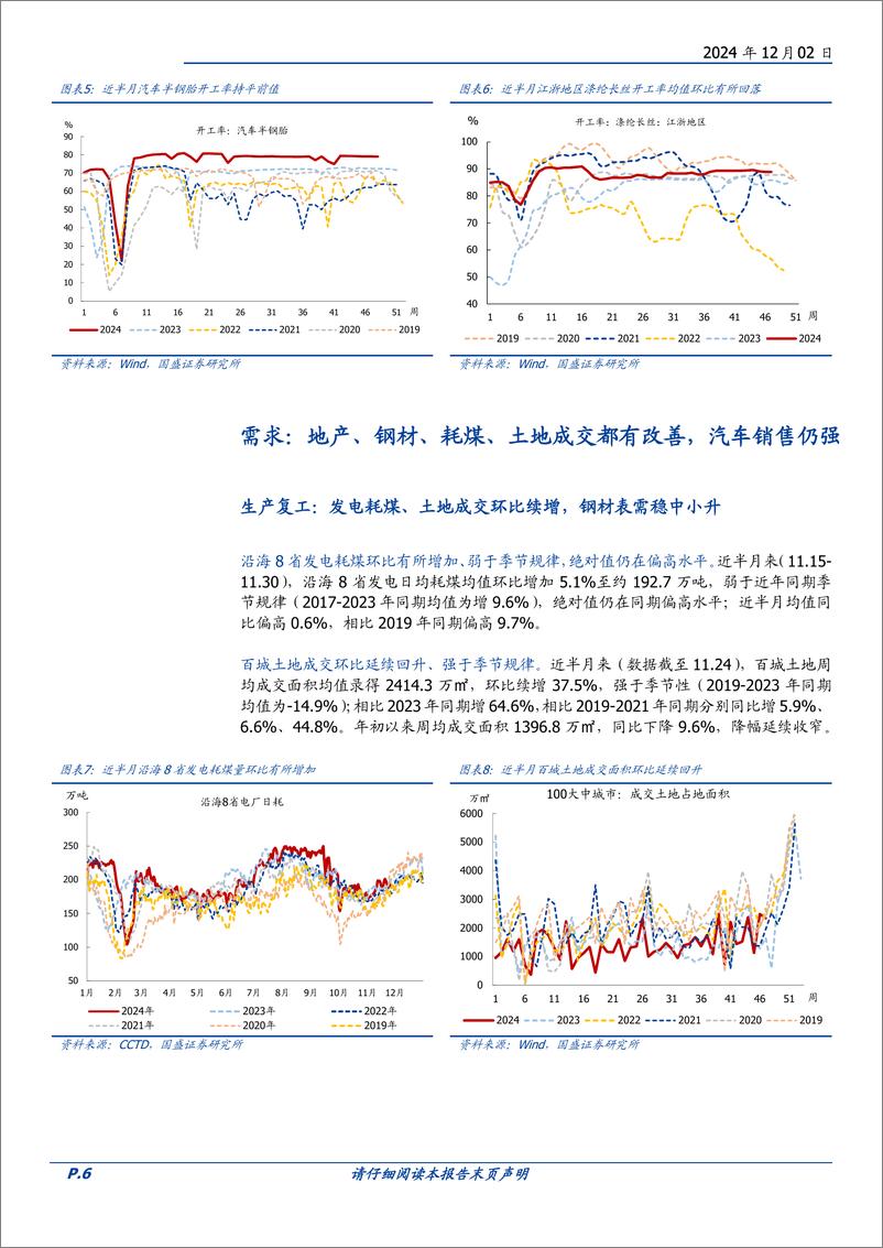 《高频半月观：需求改善的信号增多-241202-国盛证券-16页》 - 第6页预览图