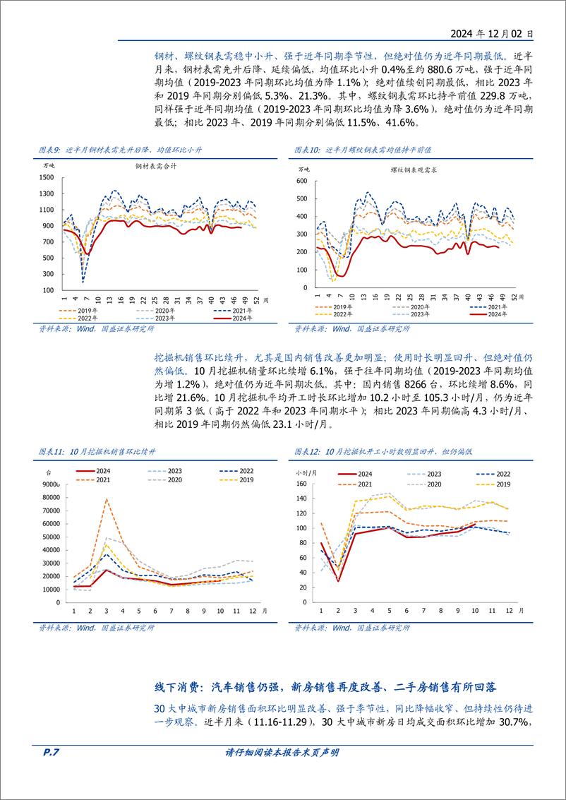 《高频半月观：需求改善的信号增多-241202-国盛证券-16页》 - 第7页预览图