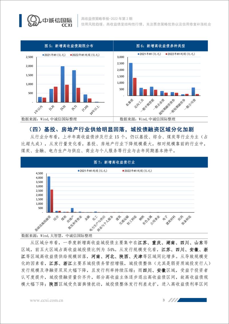 《高收益债2022年上半年回顾及下阶段展望：信用风险趋缓、高收益债呈结构性行情，关注票息策略优势以及信用修复补涨机会-20220713-中诚信国际-15页》 - 第5页预览图