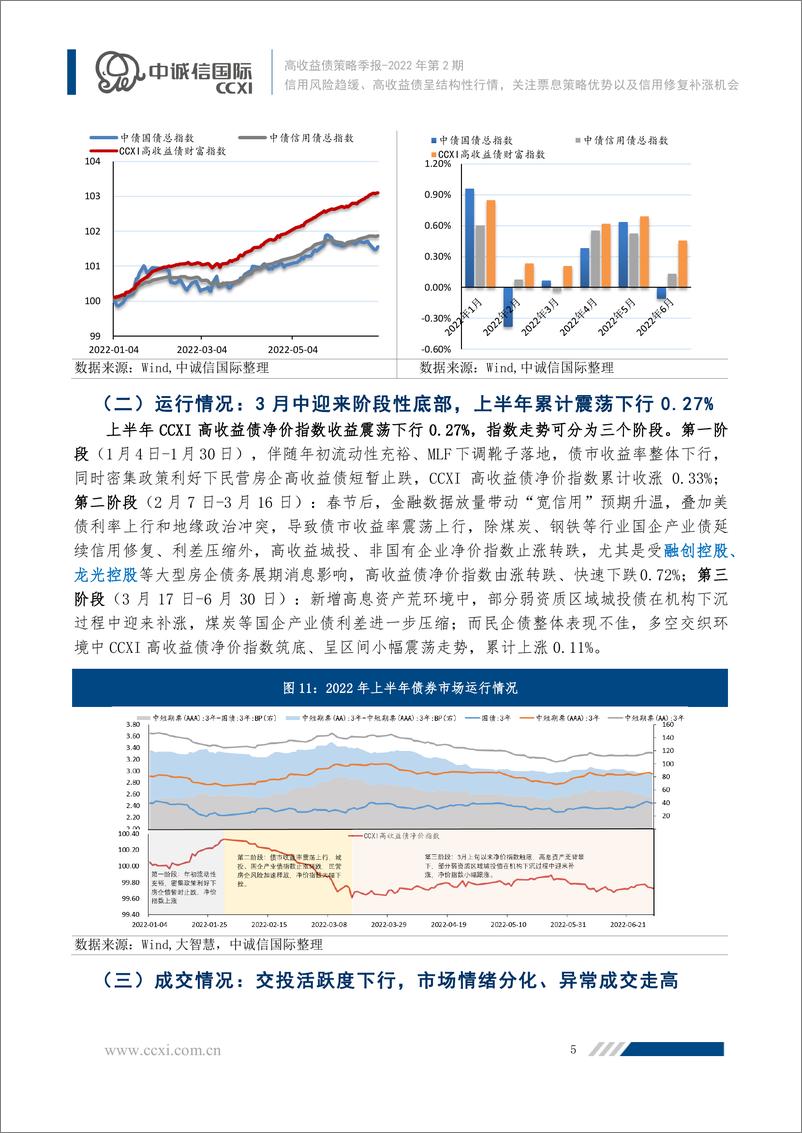 《高收益债2022年上半年回顾及下阶段展望：信用风险趋缓、高收益债呈结构性行情，关注票息策略优势以及信用修复补涨机会-20220713-中诚信国际-15页》 - 第7页预览图