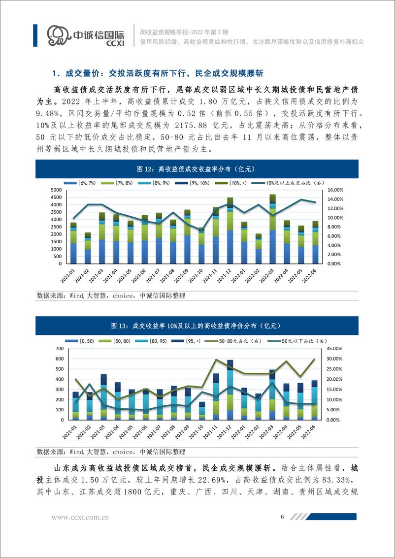 《高收益债2022年上半年回顾及下阶段展望：信用风险趋缓、高收益债呈结构性行情，关注票息策略优势以及信用修复补涨机会-20220713-中诚信国际-15页》 - 第8页预览图