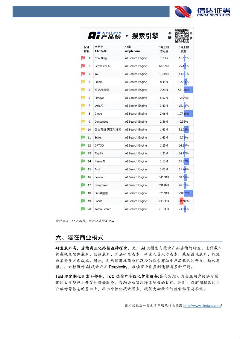 《传媒行业：天工AI搜索，国内第一款AI搜索产品的强势迭代-240412-信达证券-11页》 - 第8页预览图