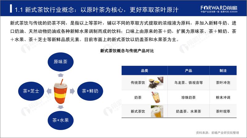 《2019-2024中国新式茶饮行业研究报告-前瞻-50页》 - 第4页预览图