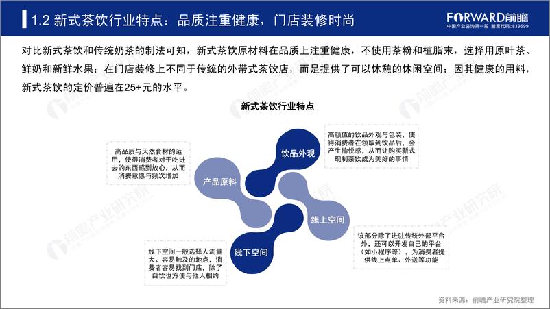 《2019-2024中国新式茶饮行业研究报告-前瞻-50页》 - 第5页预览图