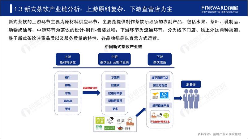 《2019-2024中国新式茶饮行业研究报告-前瞻-50页》 - 第6页预览图