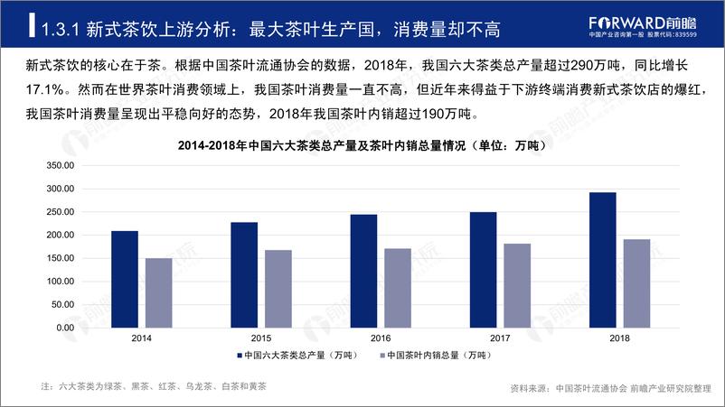 《2019-2024中国新式茶饮行业研究报告-前瞻-50页》 - 第7页预览图