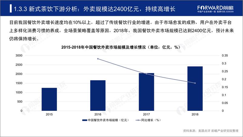 《2019-2024中国新式茶饮行业研究报告-前瞻-50页》 - 第8页预览图