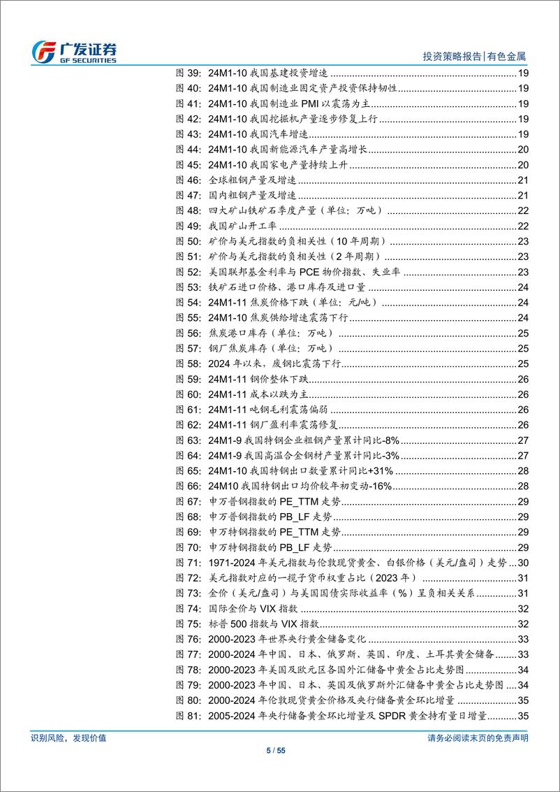 《金属及金属新材料行业2025年投资策略：库存周期续航，黄金续创新高-241127-广发证券-55页》 - 第4页预览图