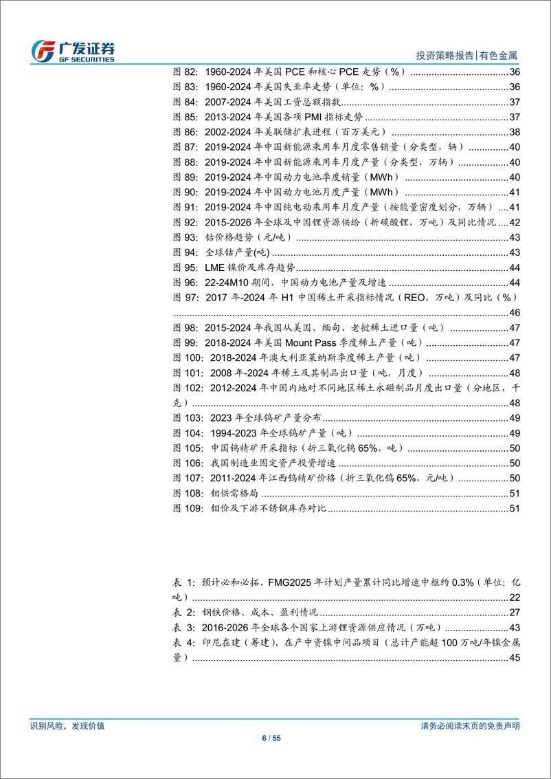 《金属及金属新材料行业2025年投资策略：库存周期续航，黄金续创新高-241127-广发证券-55页》 - 第5页预览图