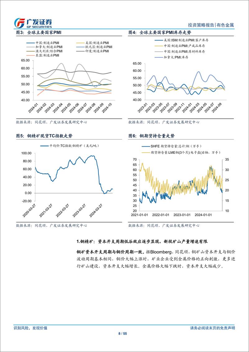 《金属及金属新材料行业2025年投资策略：库存周期续航，黄金续创新高-241127-广发证券-55页》 - 第7页预览图
