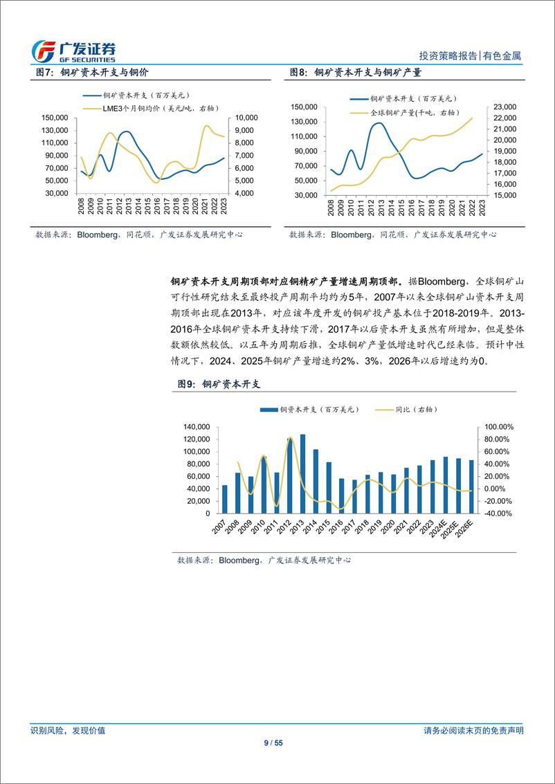 《金属及金属新材料行业2025年投资策略：库存周期续航，黄金续创新高-241127-广发证券-55页》 - 第8页预览图