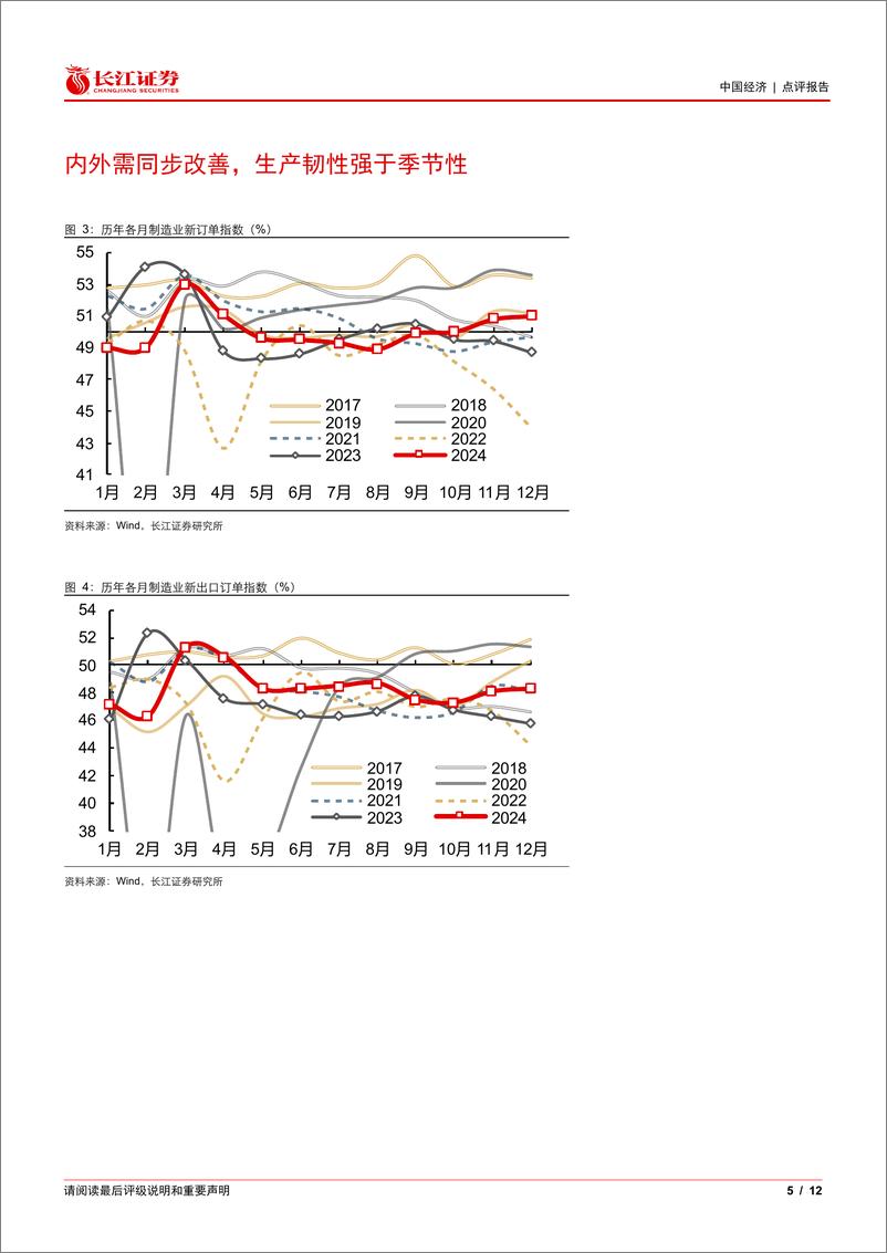 《12月PMI数据点评：PMI回落之下的景气韧性-241231-长江证券-12页》 - 第5页预览图