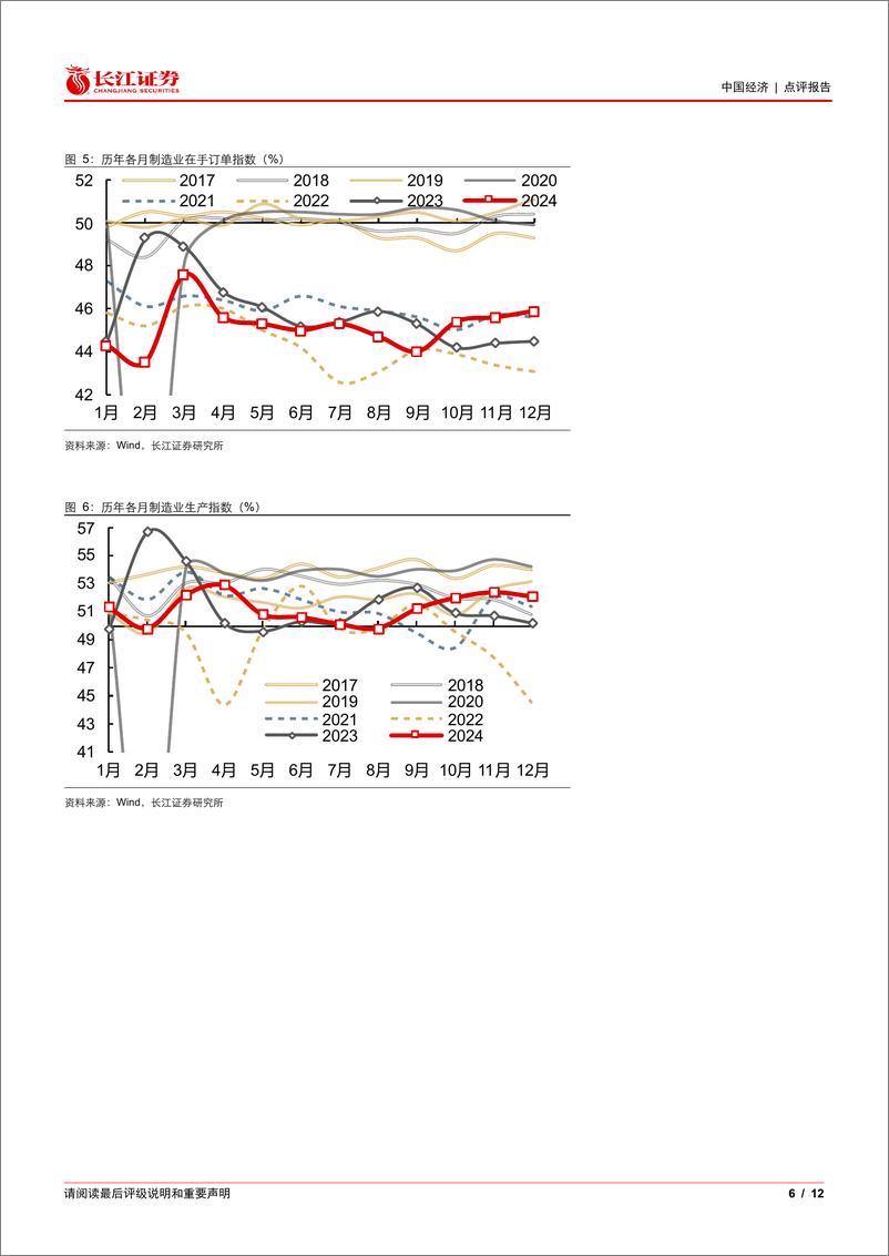 《12月PMI数据点评：PMI回落之下的景气韧性-241231-长江证券-12页》 - 第6页预览图