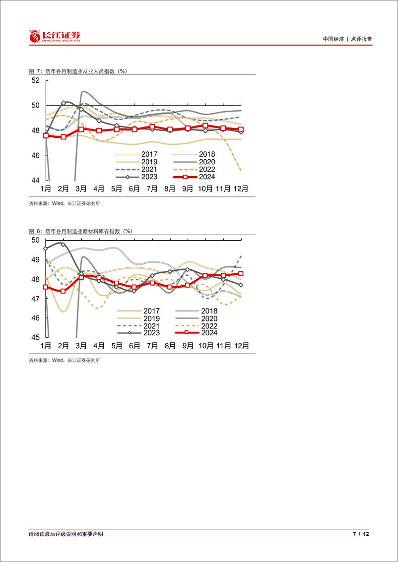 《12月PMI数据点评：PMI回落之下的景气韧性-241231-长江证券-12页》 - 第7页预览图