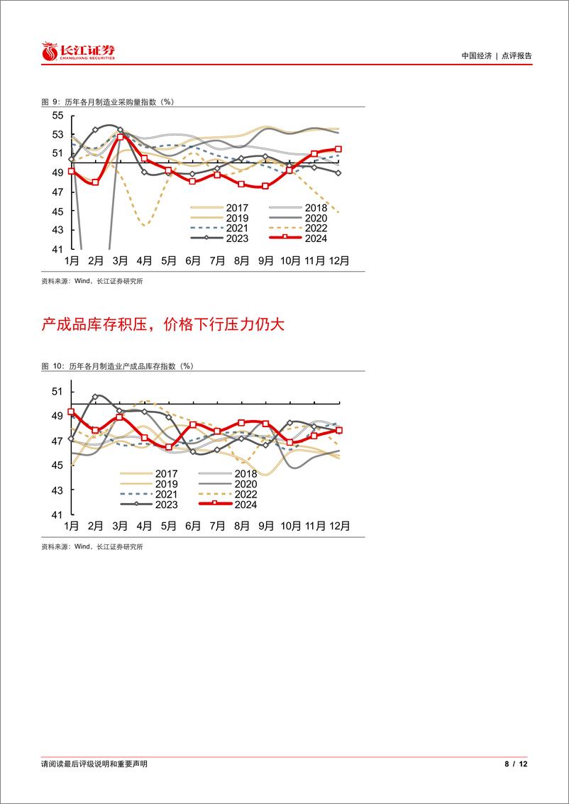 《12月PMI数据点评：PMI回落之下的景气韧性-241231-长江证券-12页》 - 第8页预览图