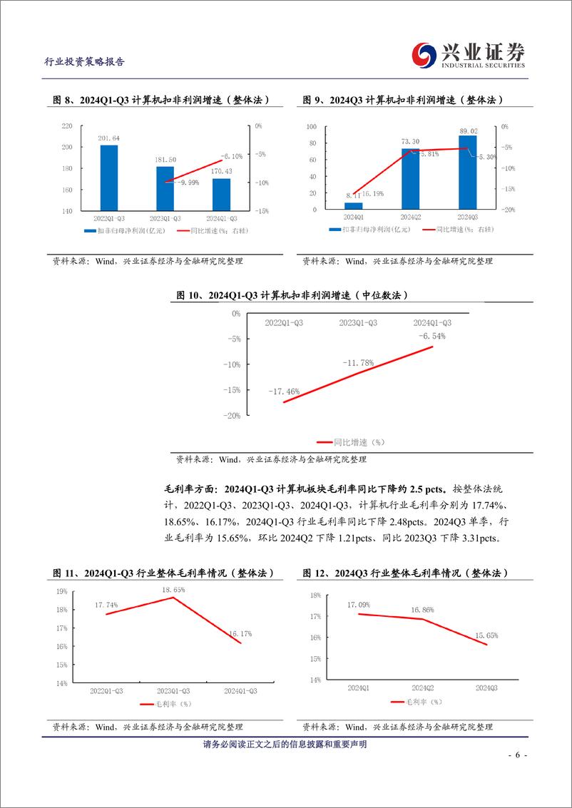 《计算机行业2024年三季报总结：延续分化，布局景气改善赛道龙头-241111-兴业证券-20页》 - 第5页预览图