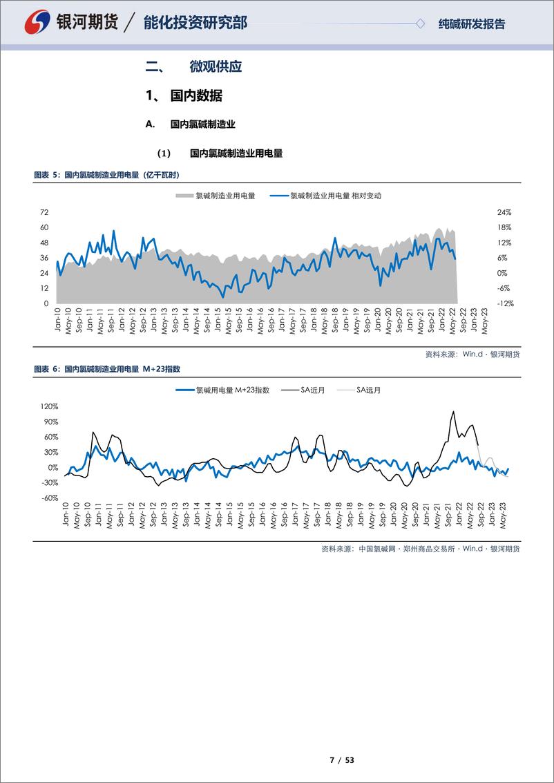 《纯碱数据周报：挖掘纯碱基本面数据，纯碱合约相关性基础数据报告-20220807-银河期货-53页》 - 第8页预览图