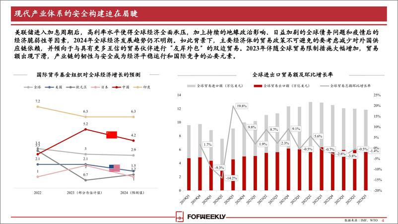 《2024中国CVC影响力报告-FOFWEEKLY-2024-55页》 - 第5页预览图